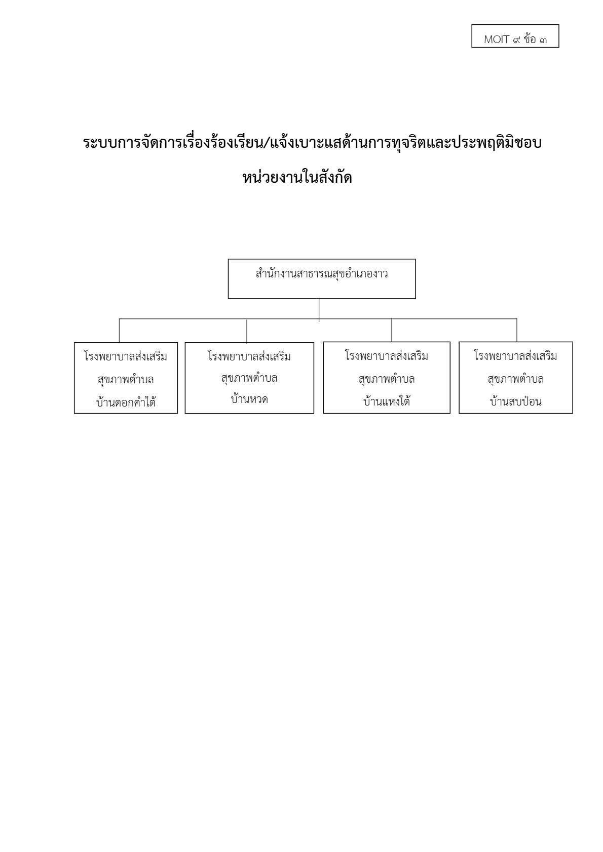 ปกเอกสาร